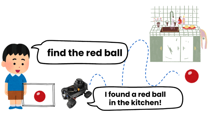 AI Agent