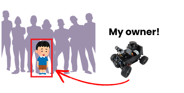 Object Detection